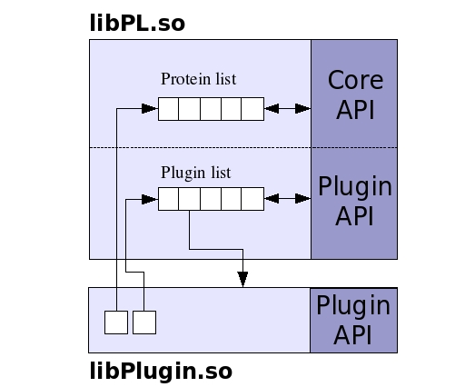 Calculation plugin diagram