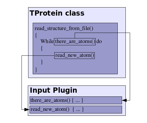 IO plugin diagram