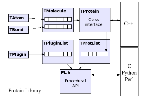 PL diagram